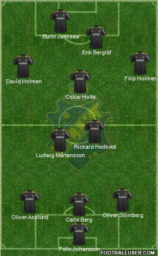 AIK Formation 2011