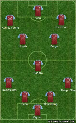 Aston Villa Formation 2011