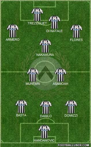 Udinese Formation 2011