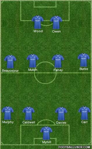 Birmingham City Formation 2011