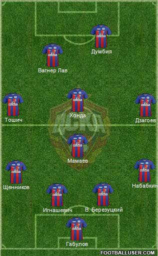 CSKA Moscow Formation 2011