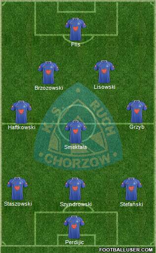 Ruch Chorzow Formation 2011