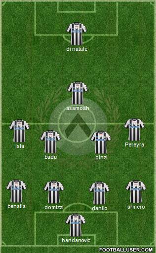 Udinese Formation 2011