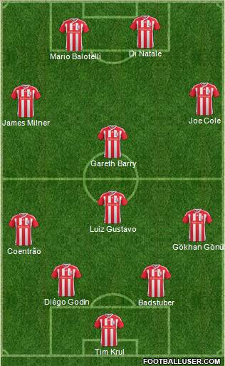 Stoke City Formation 2011