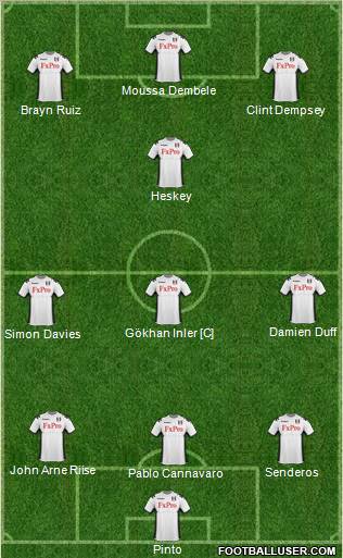 Fulham Formation 2011