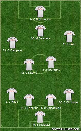 Fulham Formation 2011