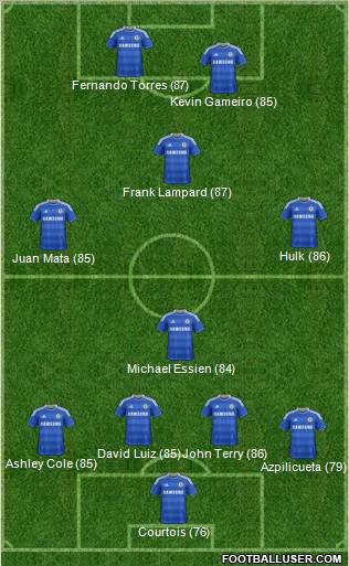 Chelsea Formation 2011