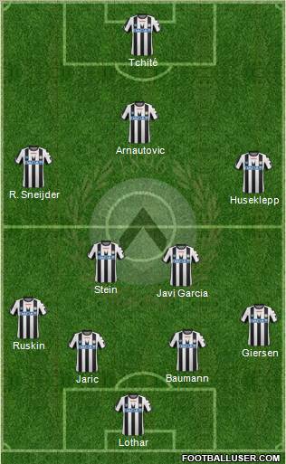 Udinese Formation 2011