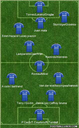 Chelsea Formation 2011