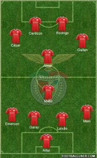 Sport Lisboa e Benfica - SAD Formation 2011