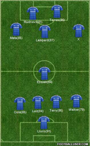 Chelsea Formation 2011