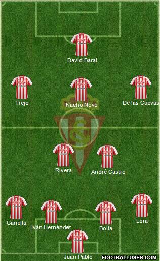 Real Sporting S.A.D. Formation 2011