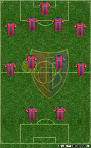 FC Basel Formation 2011