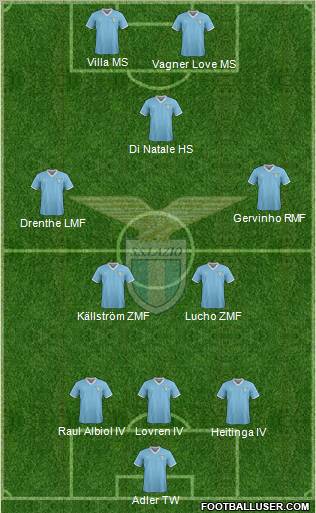 S.S. Lazio Formation 2011