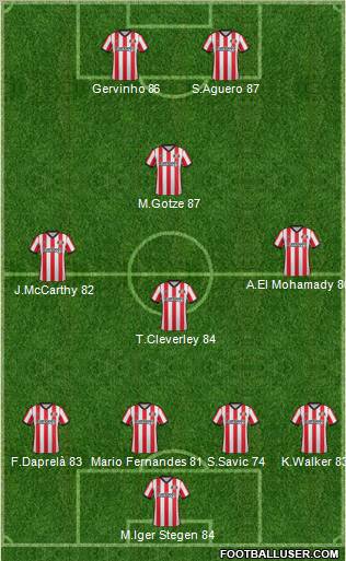 Sunderland Formation 2011