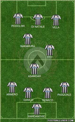 Udinese Formation 2011