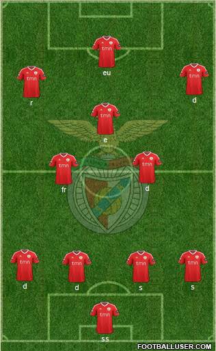 Sport Lisboa e Benfica - SAD Formation 2011