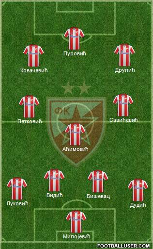 FC Red Star Belgrade Formation 2011