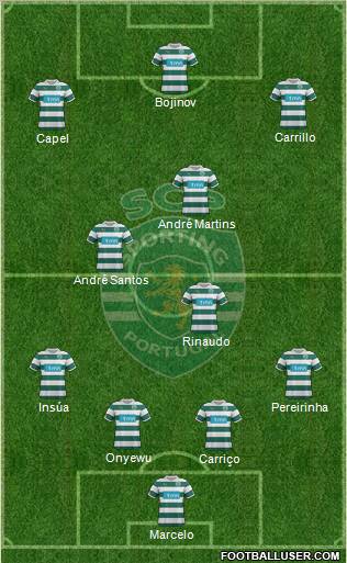 Sporting Clube de Portugal - SAD Formation 2011