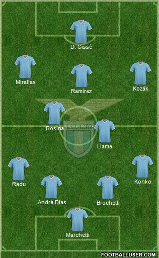 S.S. Lazio Formation 2011