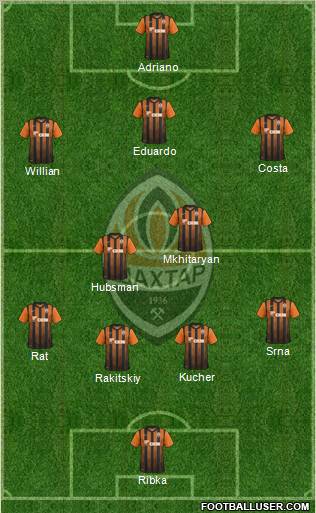 Shakhtar Donetsk Formation 2011