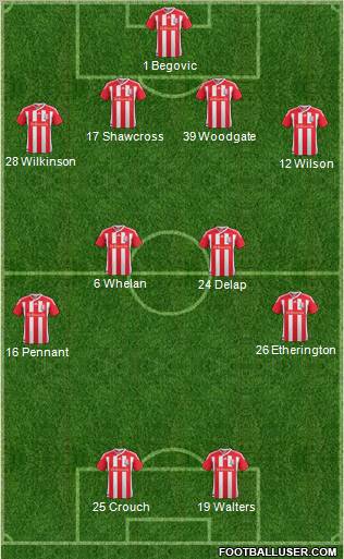 Stoke City Formation 2011