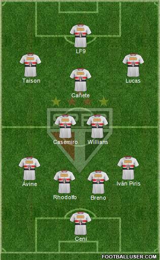 São Paulo FC Formation 2011