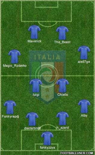 Italy Formation 2011