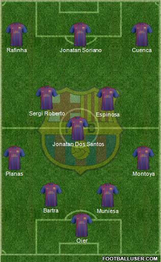 F.C. Barcelona B Formation 2011