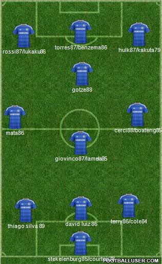 Chelsea Formation 2011