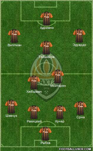 Shakhtar Donetsk Formation 2011