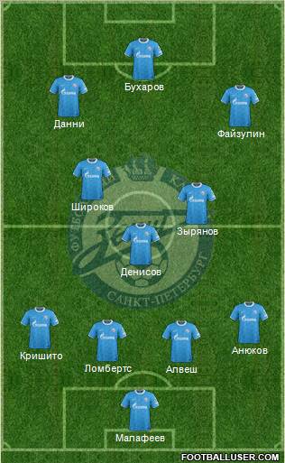 Zenit St. Petersburg Formation 2011