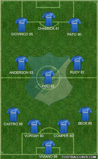 TSG 1899 Hoffenheim Formation 2011