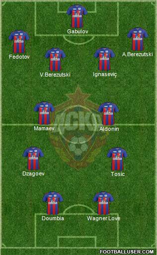 CSKA Moscow Formation 2011