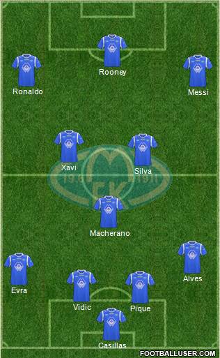 Molde FK Formation 2011