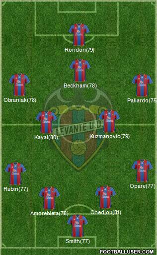 Levante U.D., S.A.D. Formation 2011