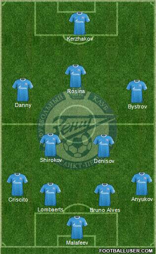 Zenit St. Petersburg Formation 2011