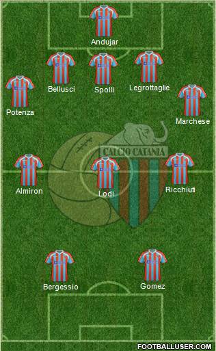 Catania Formation 2011