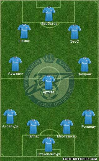 Zenit St. Petersburg Formation 2011