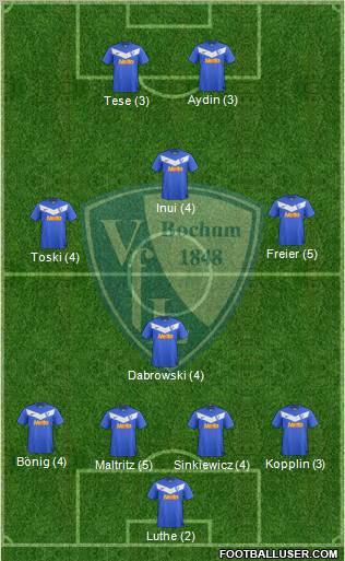 VfL Bochum Formation 2011