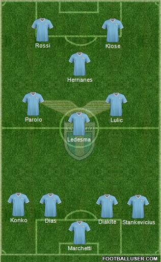 S.S. Lazio Formation 2011