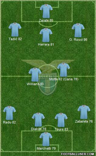 S.S. Lazio Formation 2011