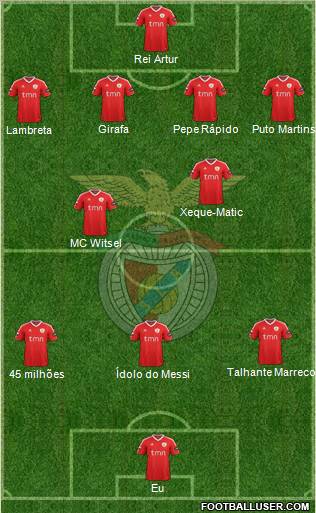 Sport Lisboa e Benfica - SAD Formation 2011