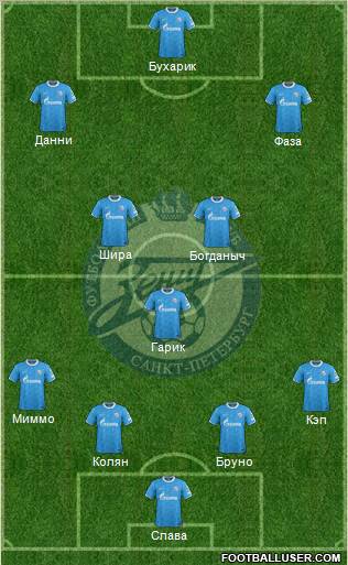 Zenit St. Petersburg Formation 2011