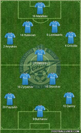 Zenit St. Petersburg Formation 2011