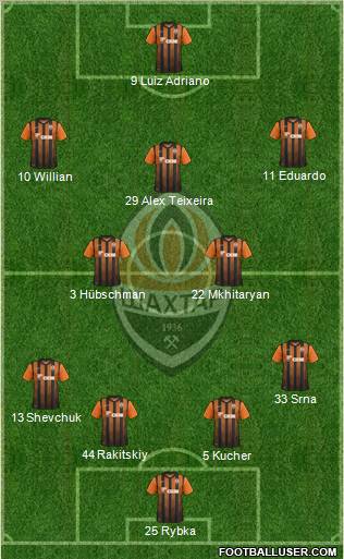 Shakhtar Donetsk Formation 2011