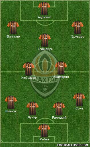 Shakhtar Donetsk Formation 2011