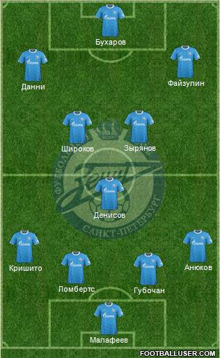 Zenit St. Petersburg Formation 2011