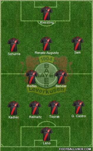 Bayer 04 Leverkusen Formation 2011