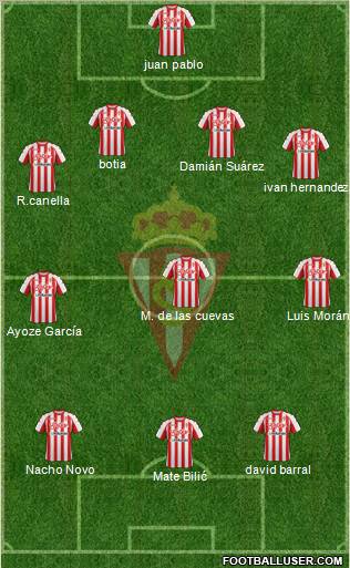 Real Sporting S.A.D. Formation 2011